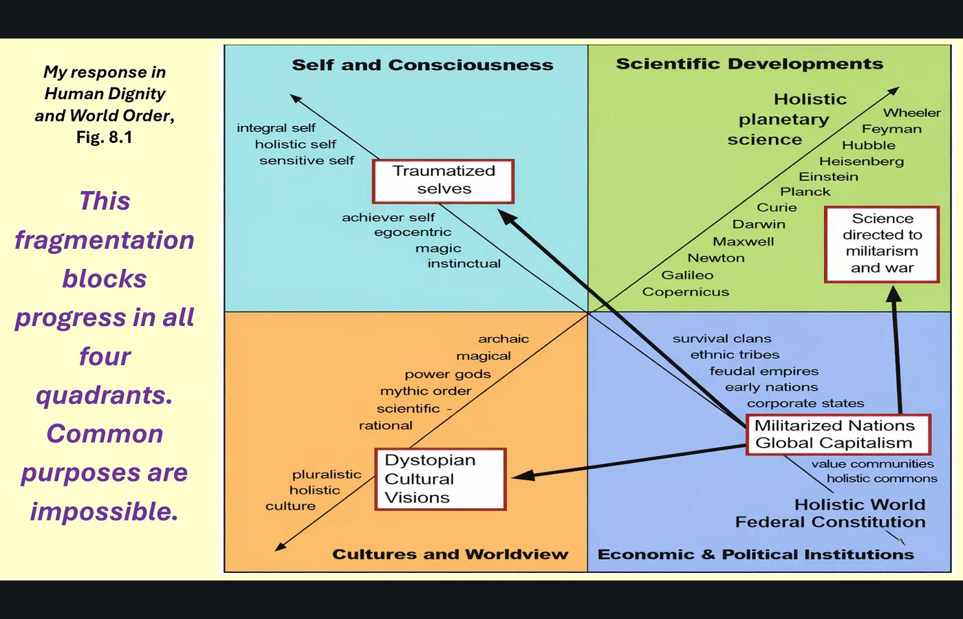 Fragmentation actively blocks all four quadrants