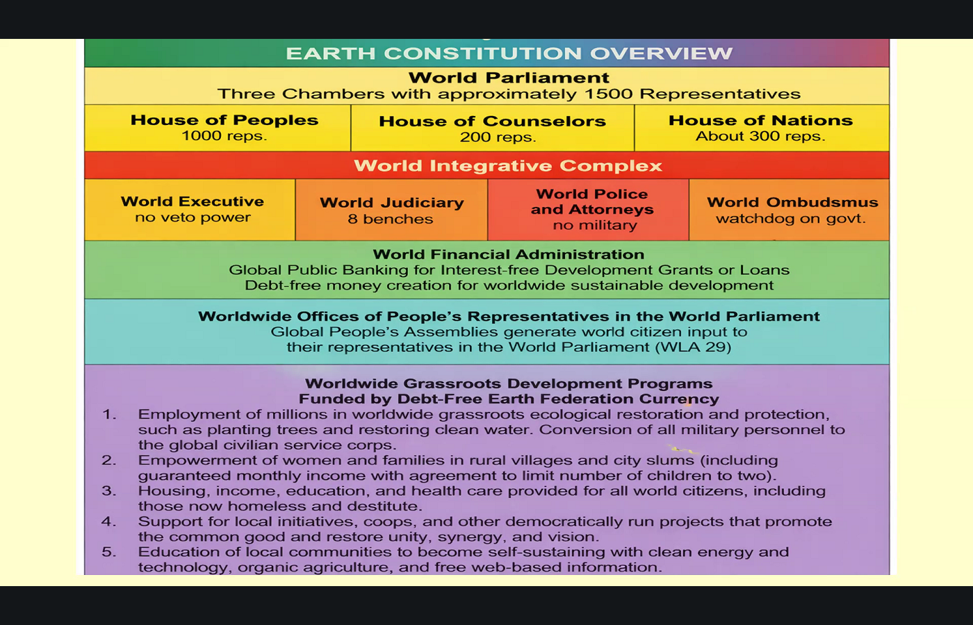 A tri-cameral world parliament