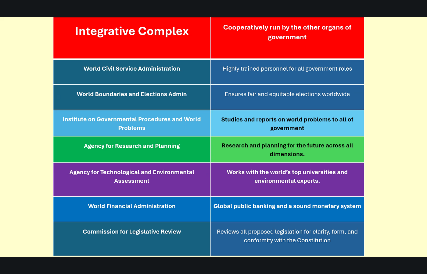 The Integrative Complex