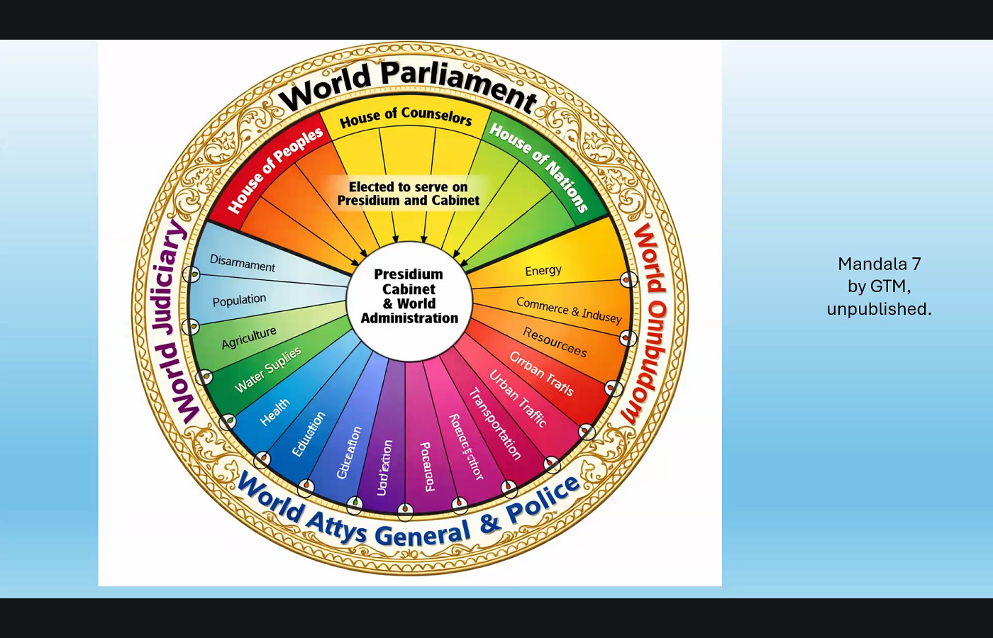 Government as mandala