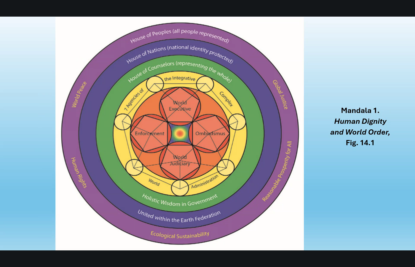 Human dignity at the centre
