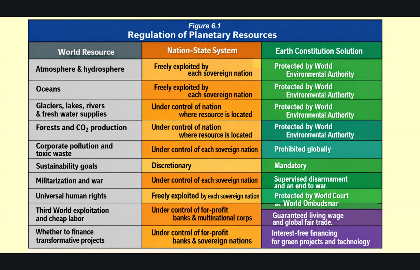 Planetary resources as commons