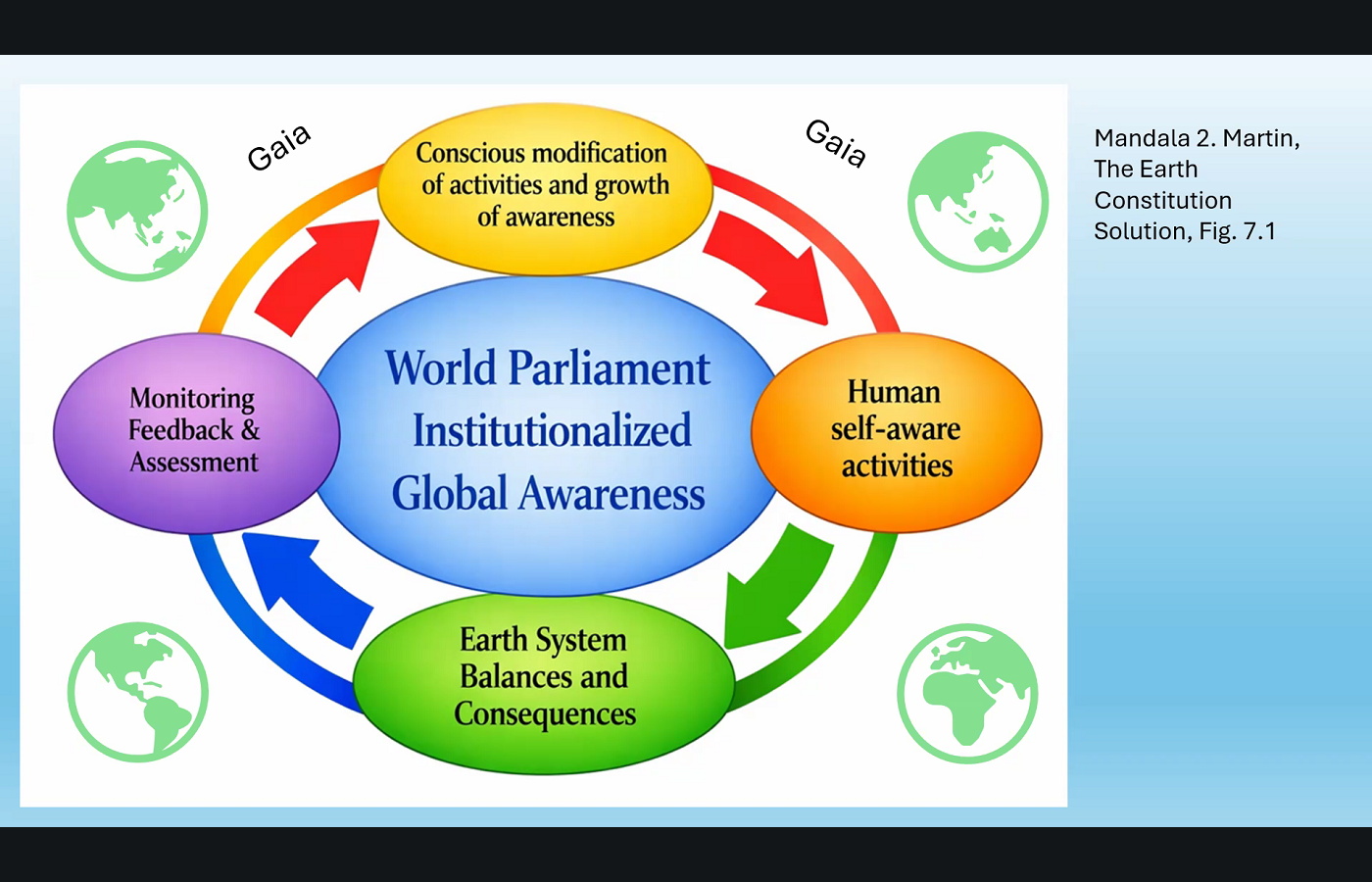 The parliament as Gaian feedback